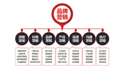 從零到一 品牌營銷策劃與市場營銷策劃的系統(tǒng)化執(zhí)行指南