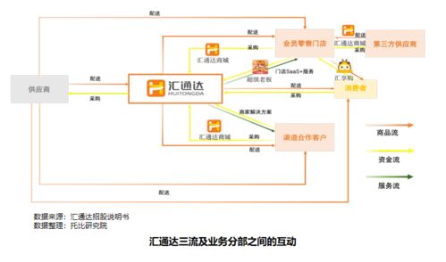 第八次中國產(chǎn)業(yè)互聯(lián)網(wǎng)發(fā)展報告（2021）標(biāo)桿企業(yè)案例分析 匯通達(dá)及其河北網(wǎng)站開發(fā)實(shí)踐