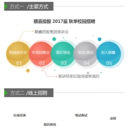 大街網網絡市場營銷策劃 定位、策略與實施路徑